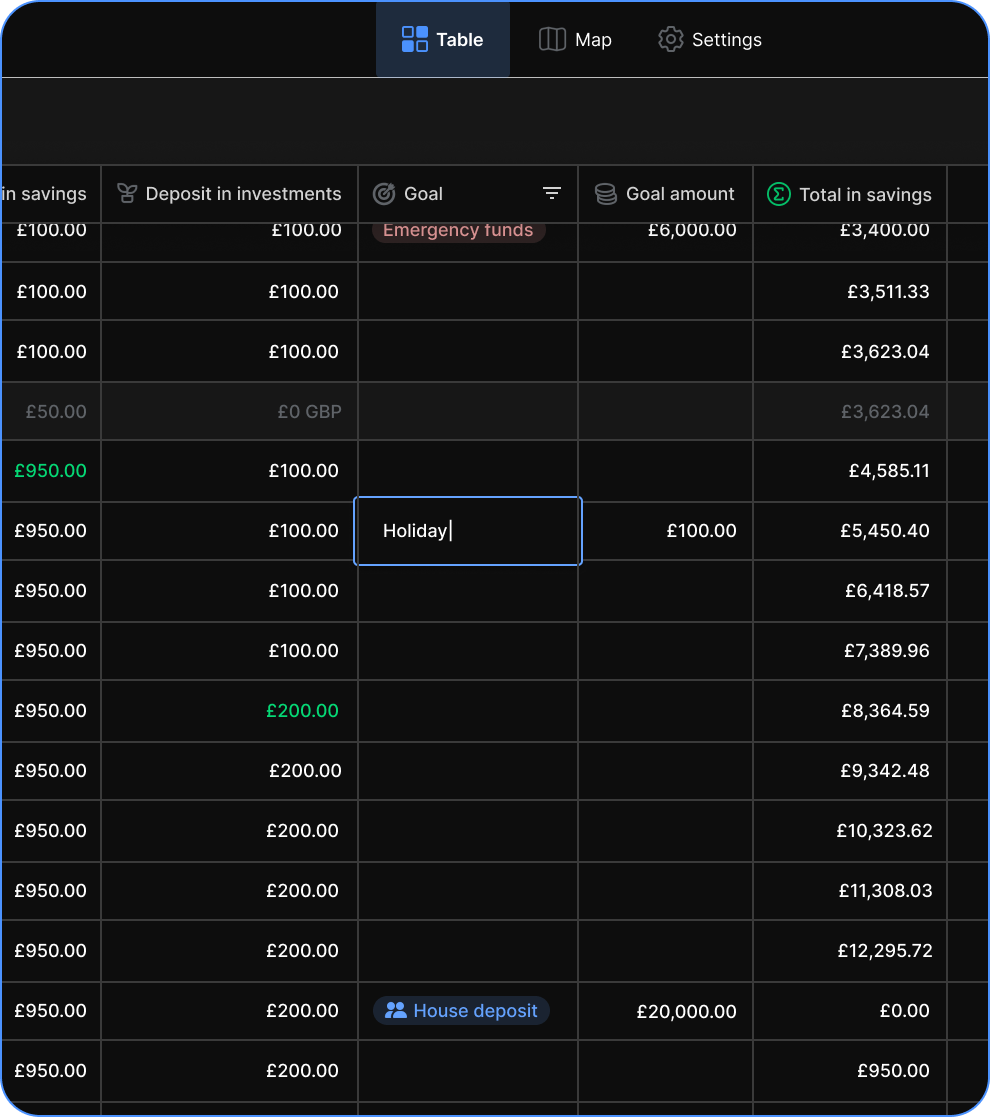 sloth money table view with saving goals - mobile